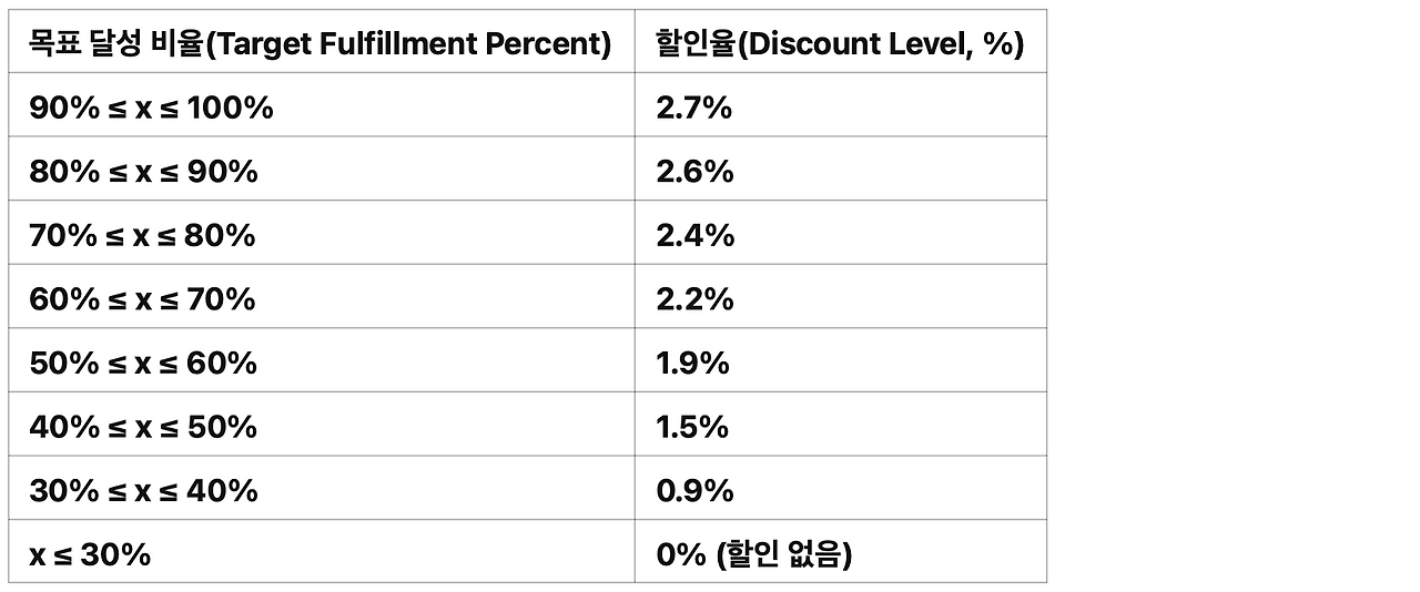 스크린샷 2025-02-24 오전 9.33.28.png