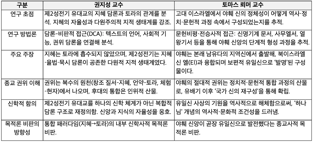 스크린샷 2025-11-04 오전 5.38.45.png