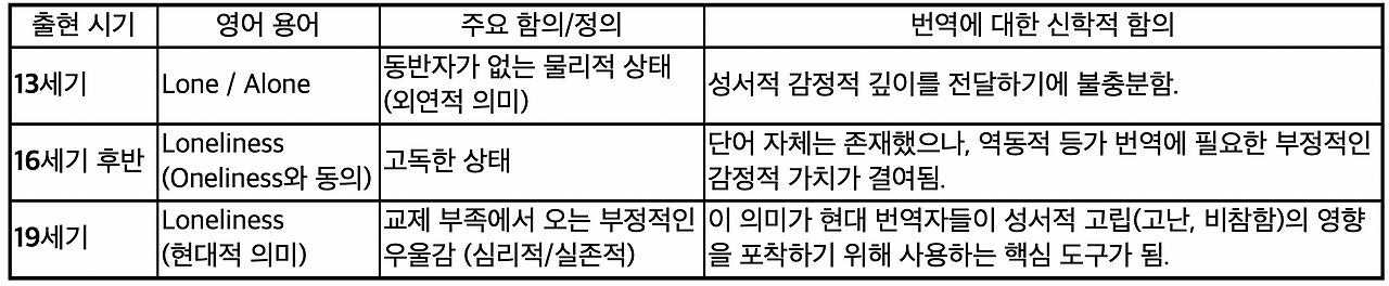 스크린샷 2025-12-09 오후 2.56.08.png