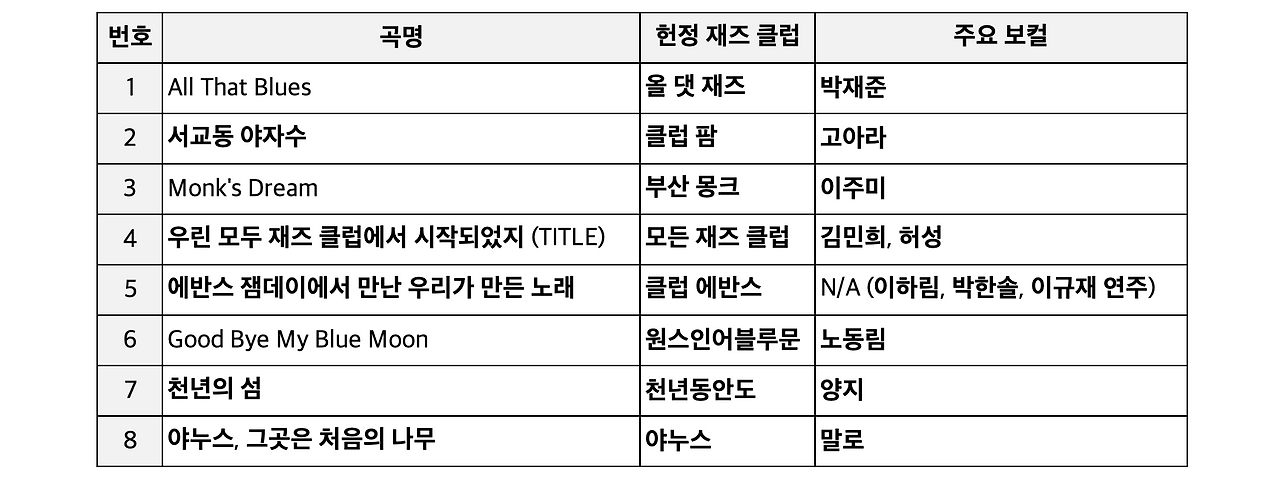 스크린샷 2025-06-12 오전 12.56.26.png