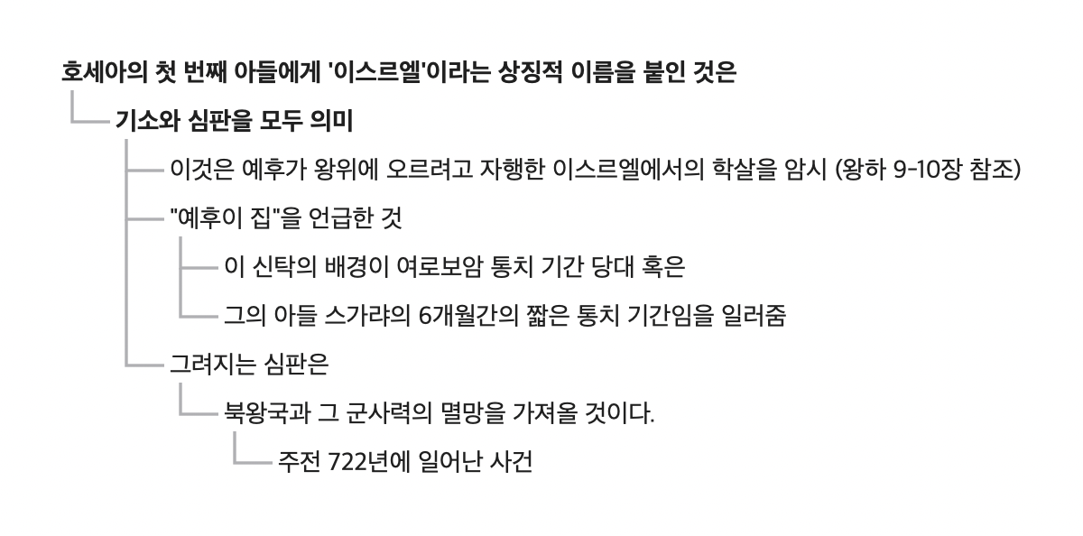 호세아 주석.png