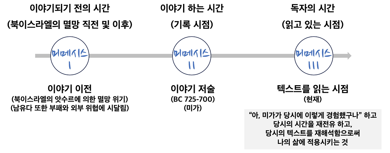 스크린샷 2025-03-17 오전 7.43.27.png