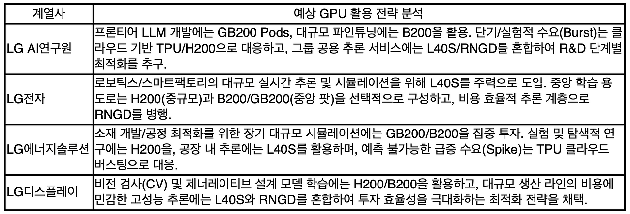 스크린샷 2025-11-05 오전 9.00.44.png
