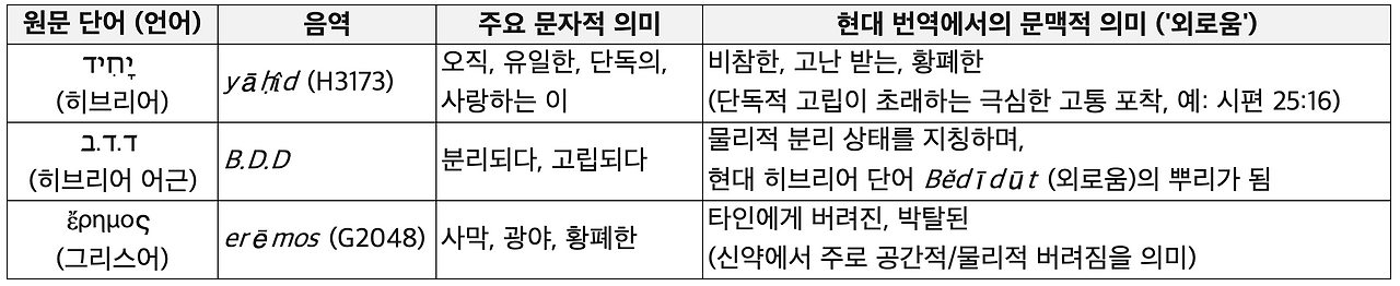 스크린샷 2025-12-09 오후 6.05.00.png