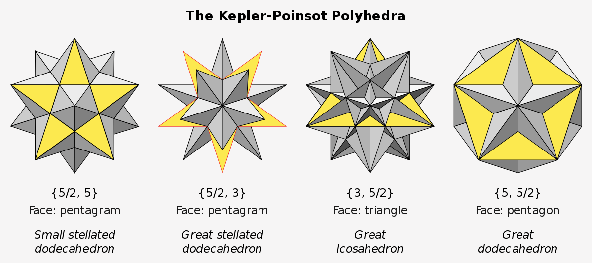 1200px-Kepler-Poinsot_solids.svg.png