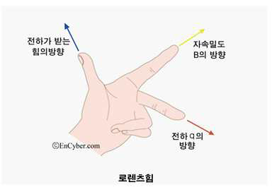 플레밍의 왼손 법칙.png