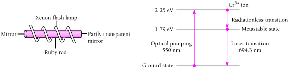 루비 레이저 준위.png