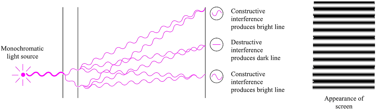 Young의 이중 슬릿.png