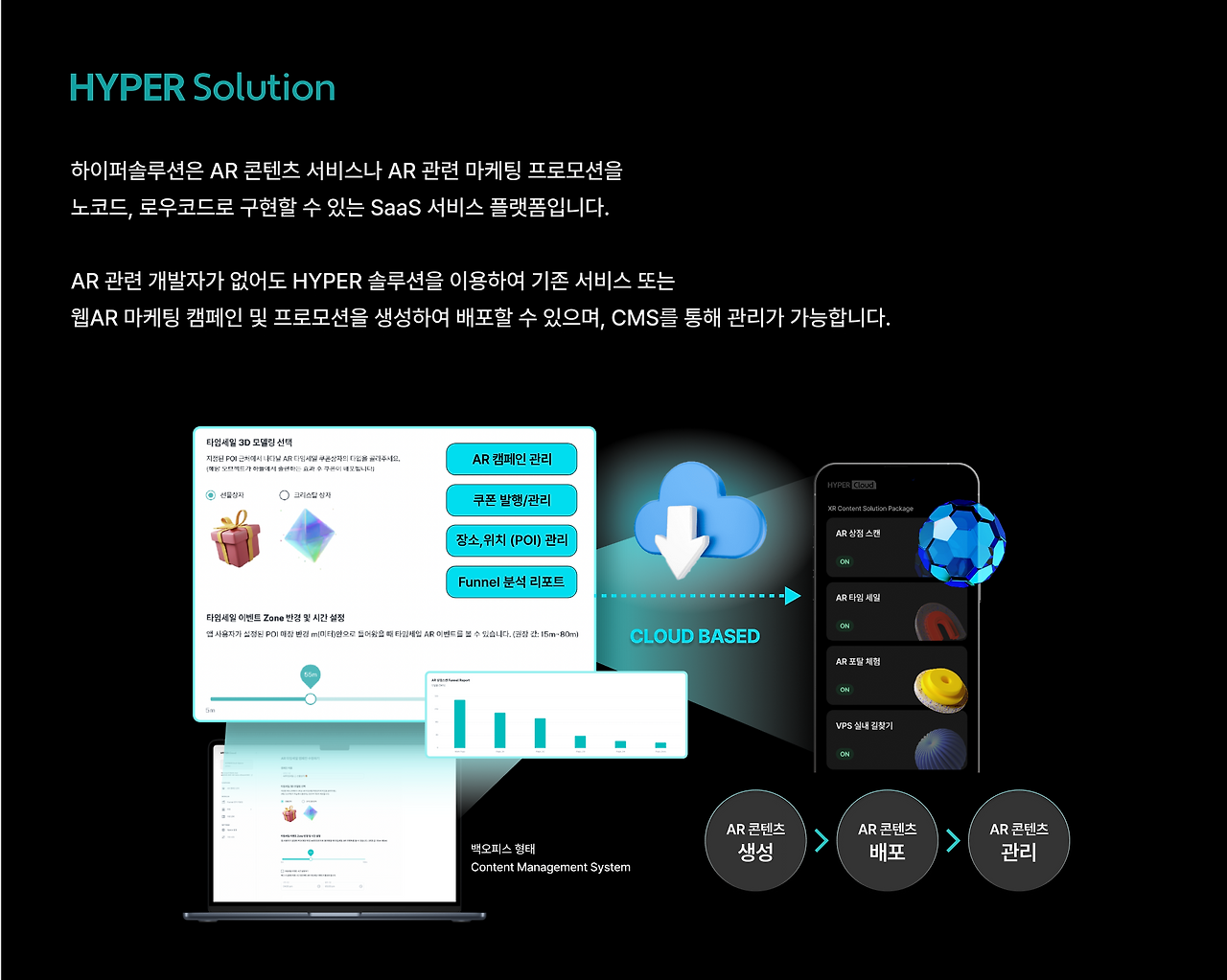 하이퍼솔루션 설명 이미지.png