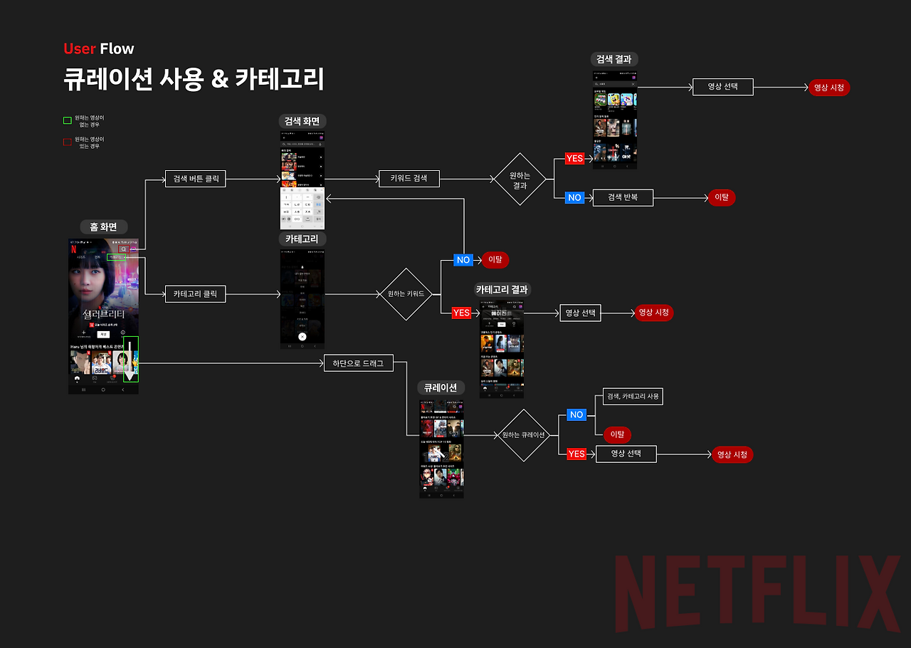 유지운 - USER FLOW ♥︎.png