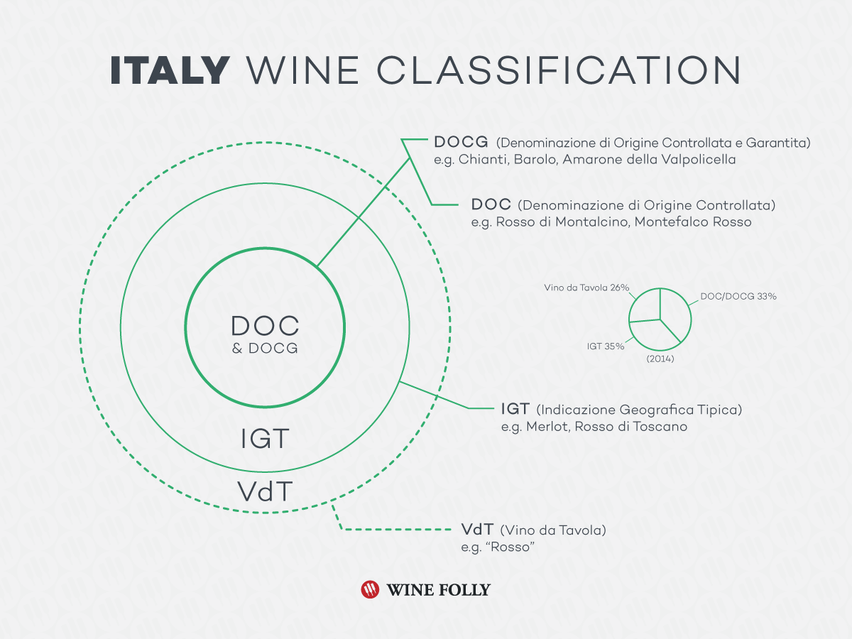 Italy-wine-classification-pyramid-law2.png