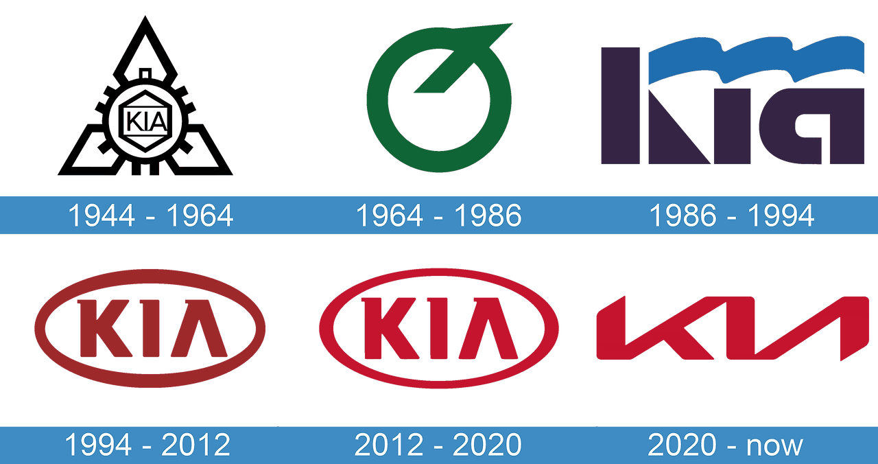 Kia-Logo-historia-1.png