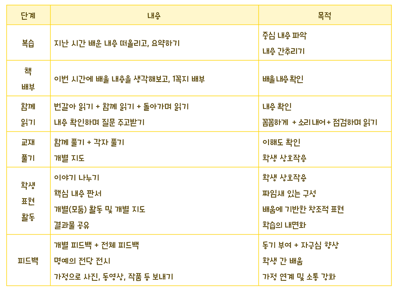 수업 흐름도.png