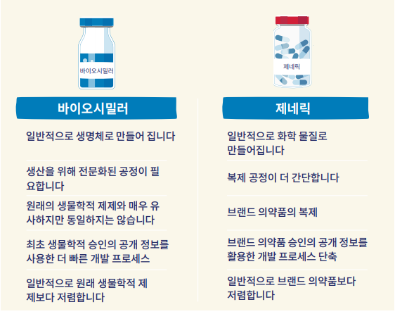 바이오시밀러 스크린샷 2024-01-20 132044.png