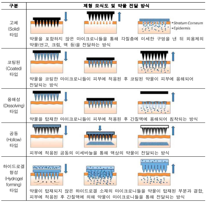 마이크로니들패치 2.png