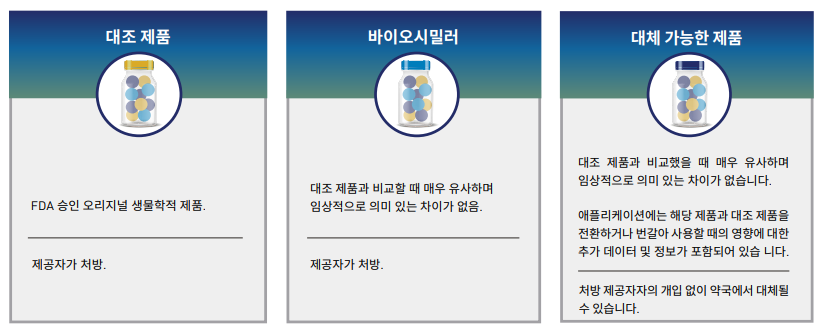 바이오 시밀러 스크린샷 2024-01-20 132228.png