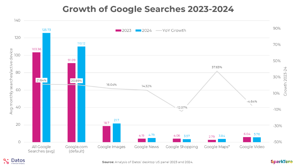 growth-of-desktop-google-search-2023-2024.png