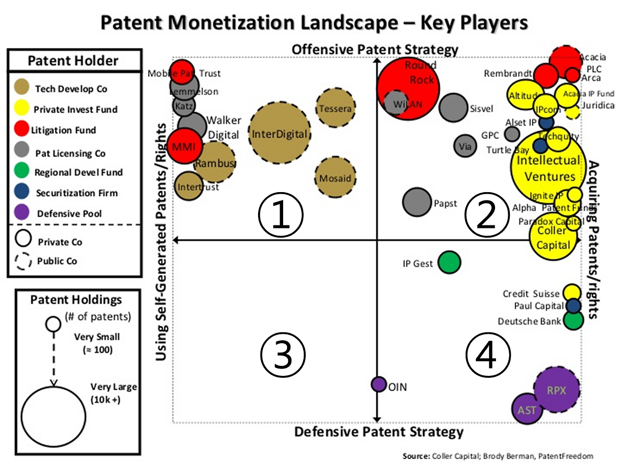 Patent Monetize Landscape.png