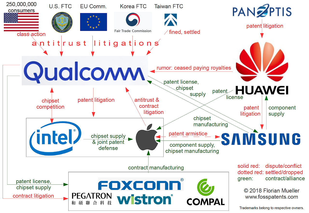 Smartphone Patents Battlemap.png