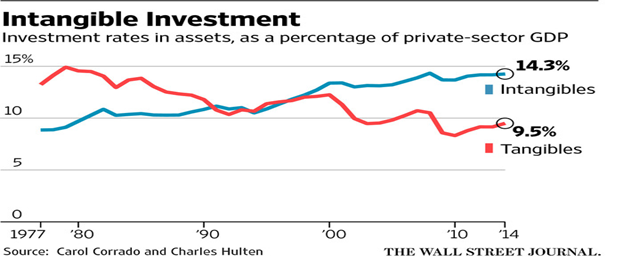 Investment Asset Shift.png