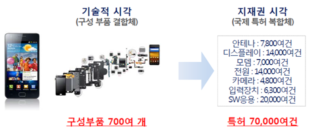 제품을 바라보는 기업관점의 변화.png