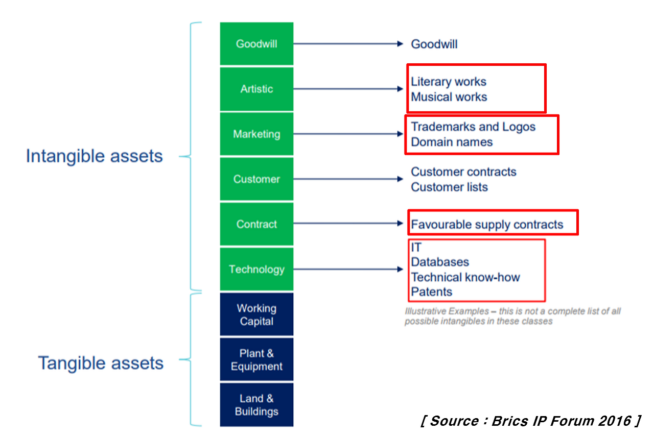 Intangible Asset.png