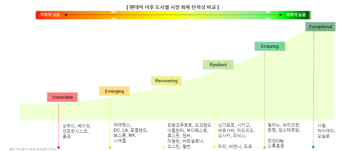 [사진 설명 1] 마스턴투자운용에서 발간한 ‘마스턴 인사이트-From Pause to Play’ 中(1) (사진 제공=마스턴투자운용 브랜드전략팀).png