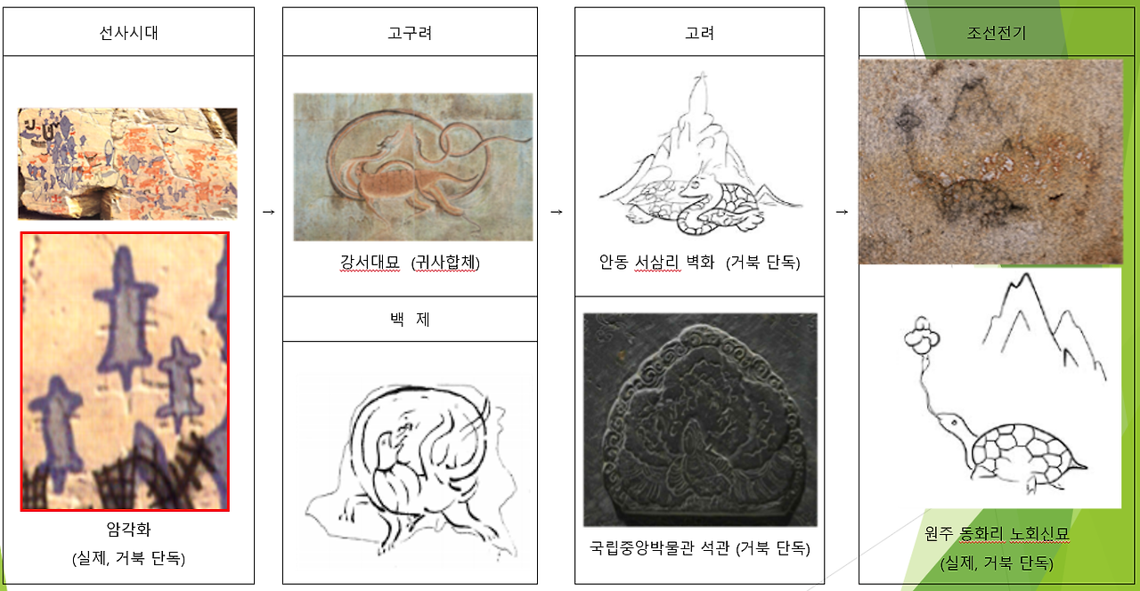 거북도상 변화 (2).png