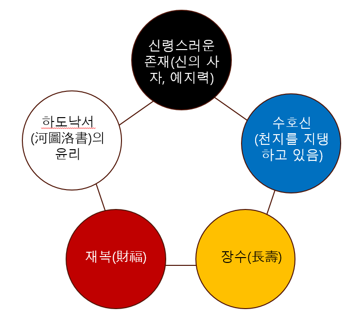 문헌속 거북모습.png