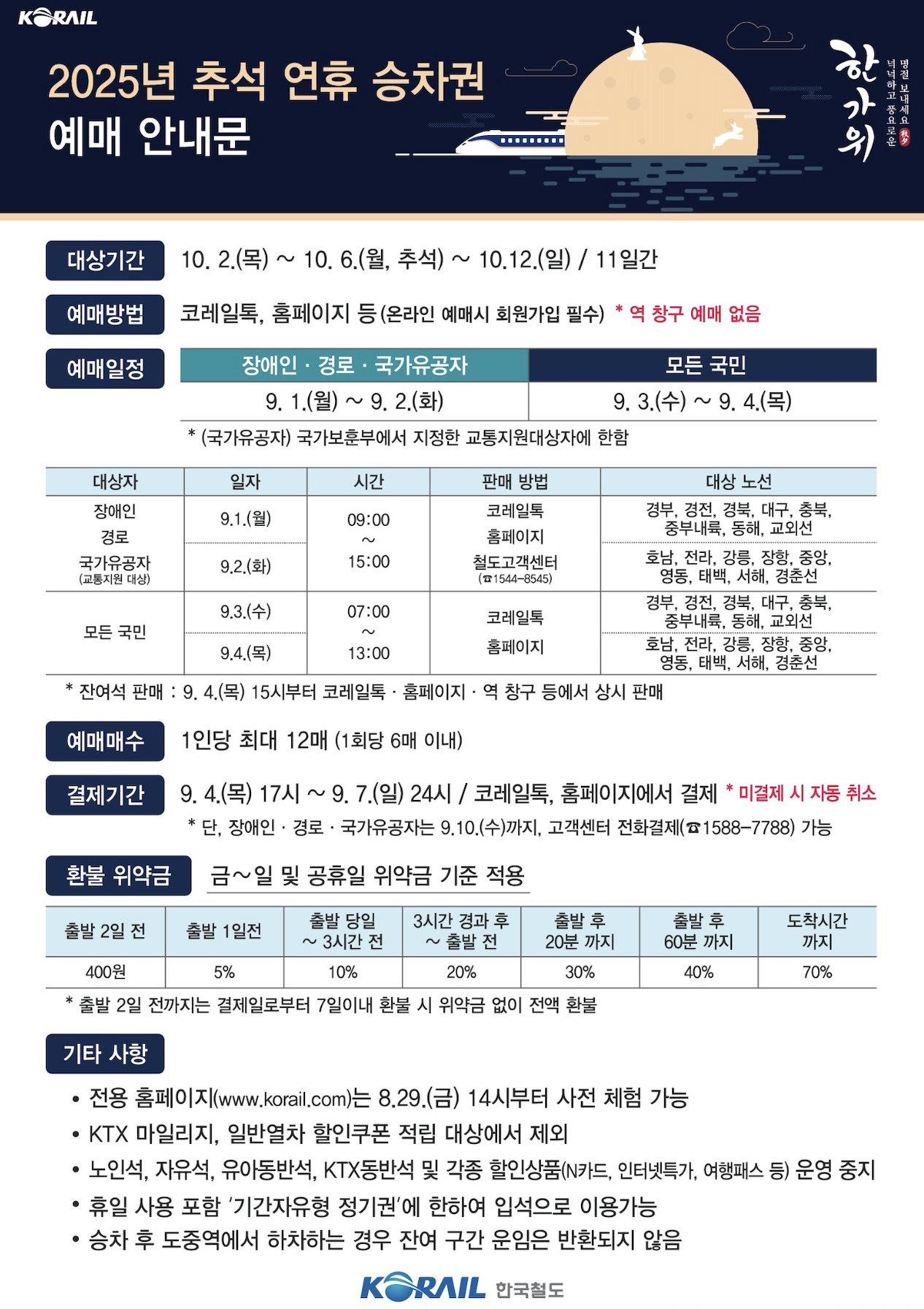 2025년 추석 KTX 기차표 예매 일정 방법.png