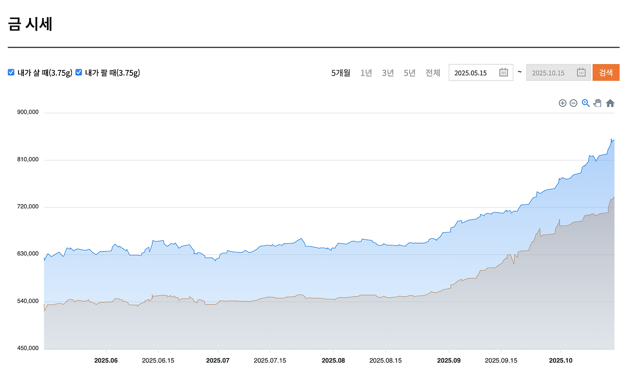 스크린샷 2025-10-15 오전 9.28.04.png