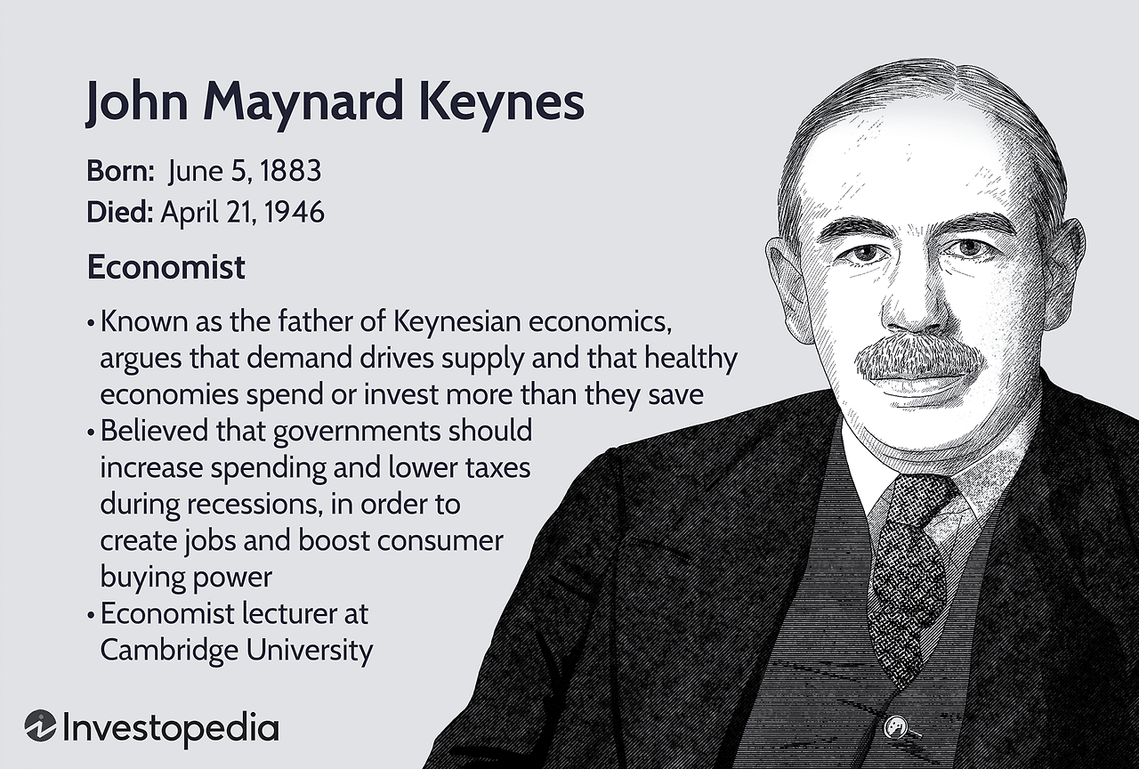 john_maynard_keynes-v2-b65dccdb27a142bfbd474b9b45d48818.png