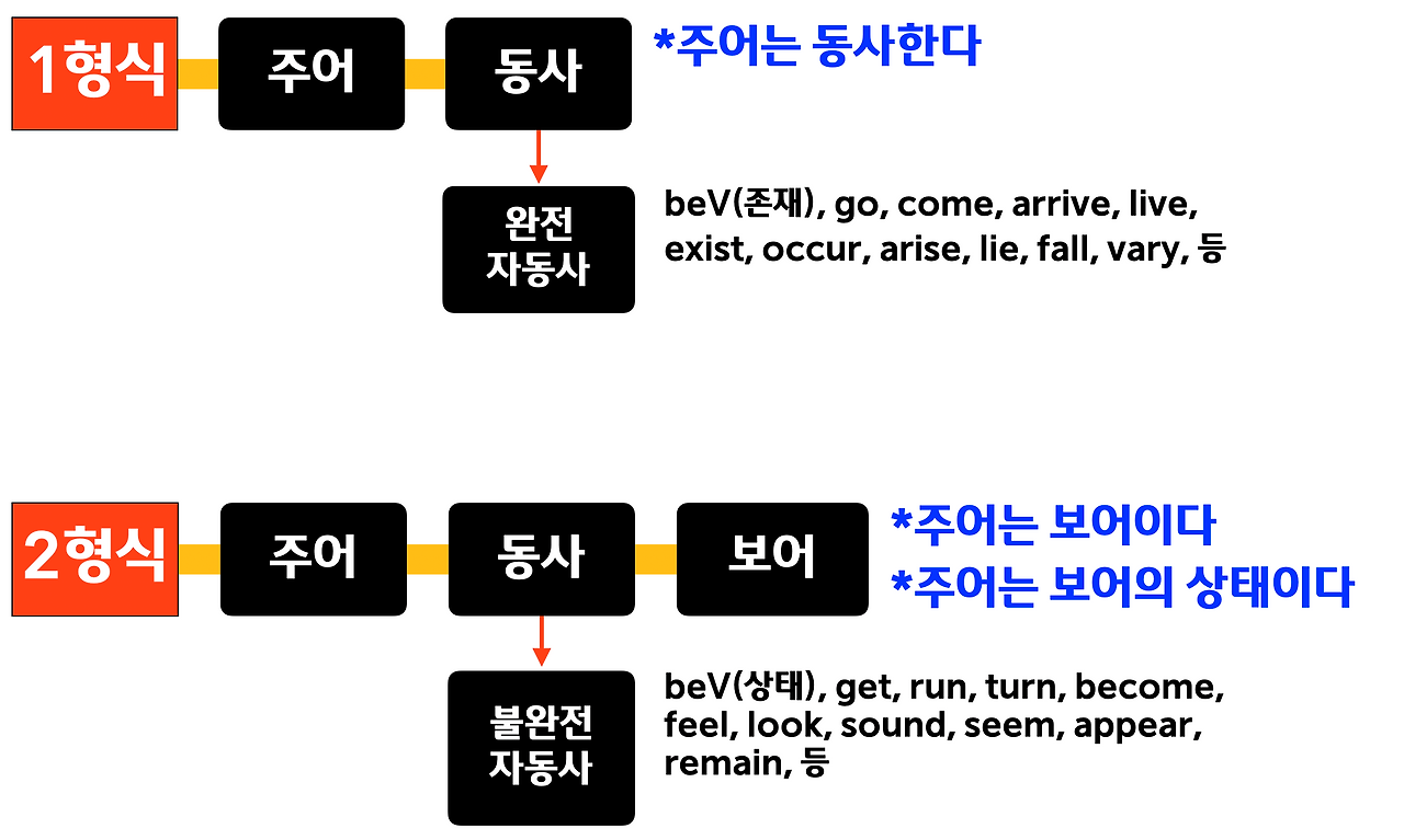 1형식 2형식.png