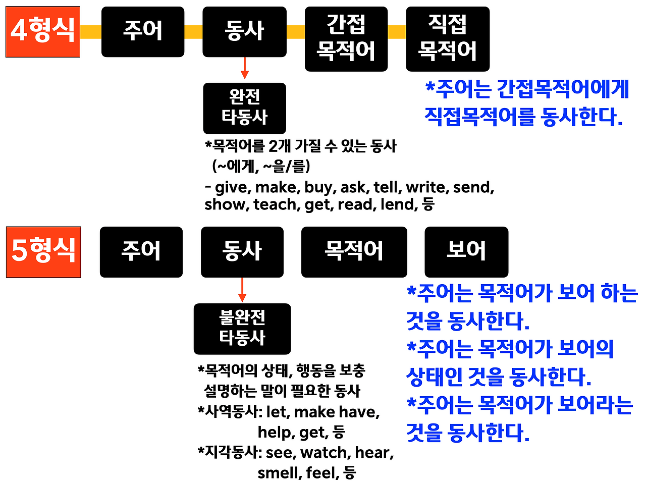 4형식 5형식.png