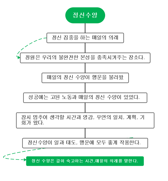 스크린샷 2023-08-09 054459.png