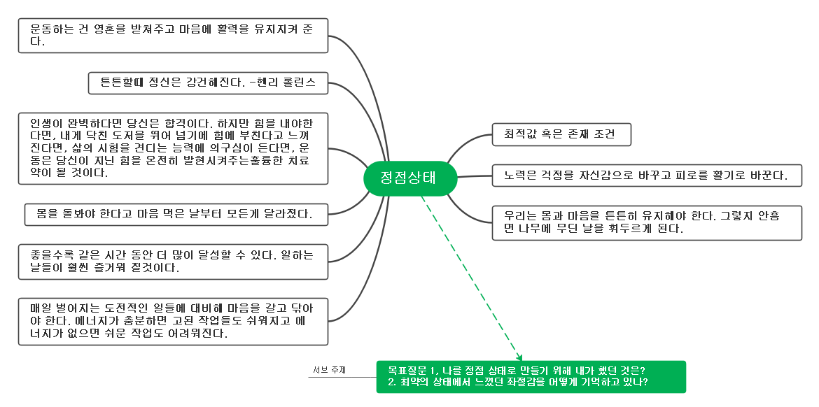 8월 14일 월요일 정점상태.png