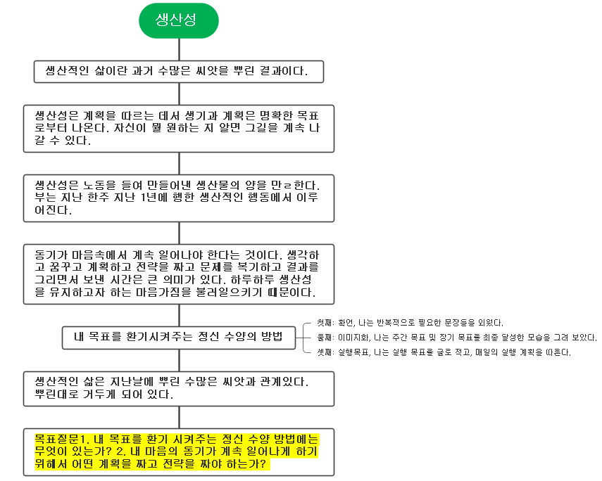 8월 14일 월요일 생산성.png