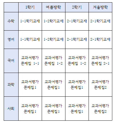 스크린샷 2024-07-12 071551.png