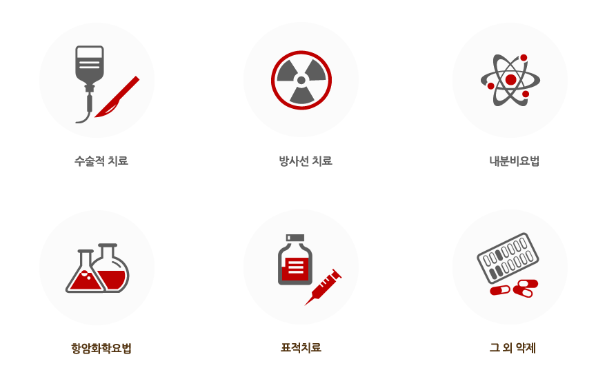 유방암치료법_한국유방건강재단.png