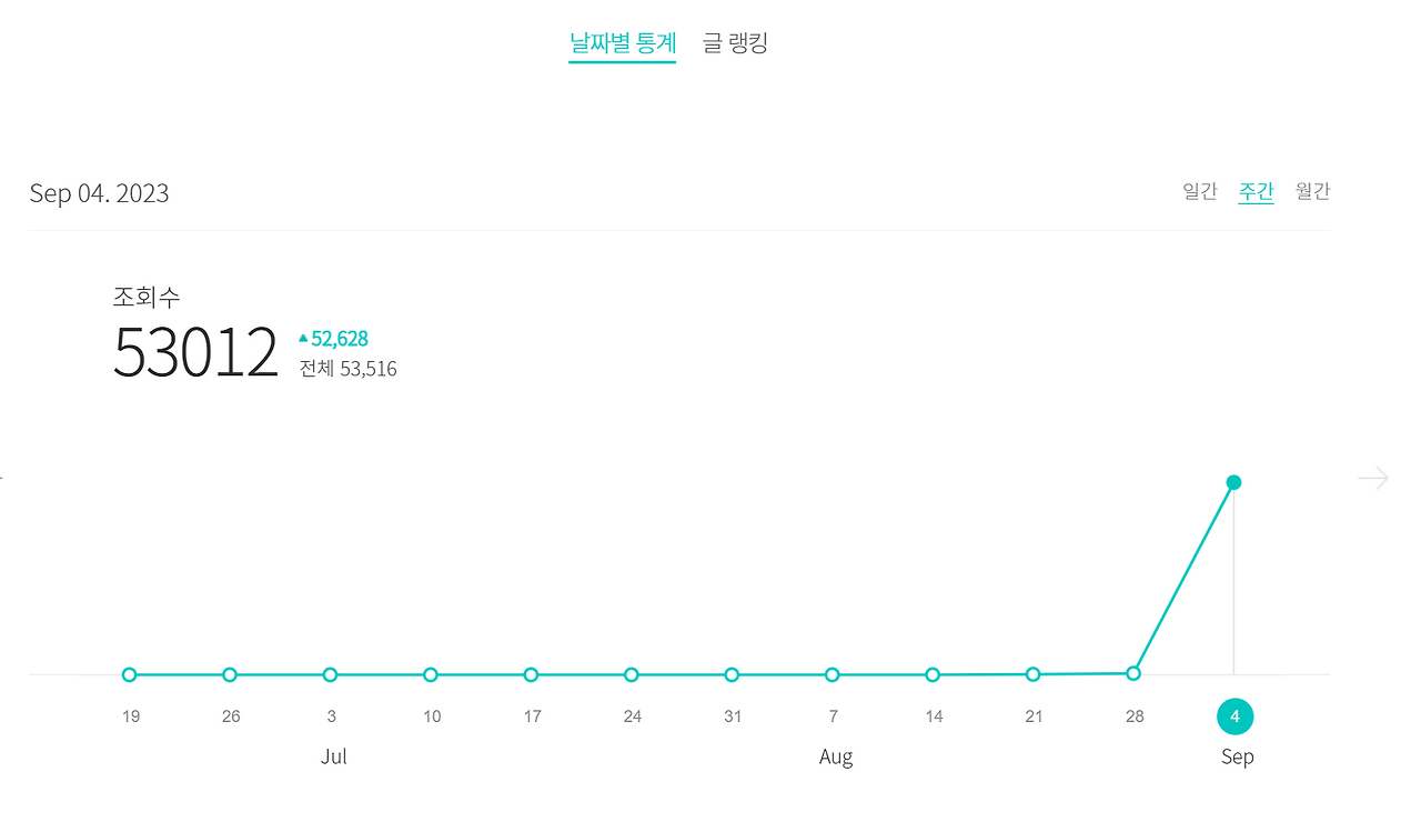 주간조회수5만돌파 2023-09-08 101124.png