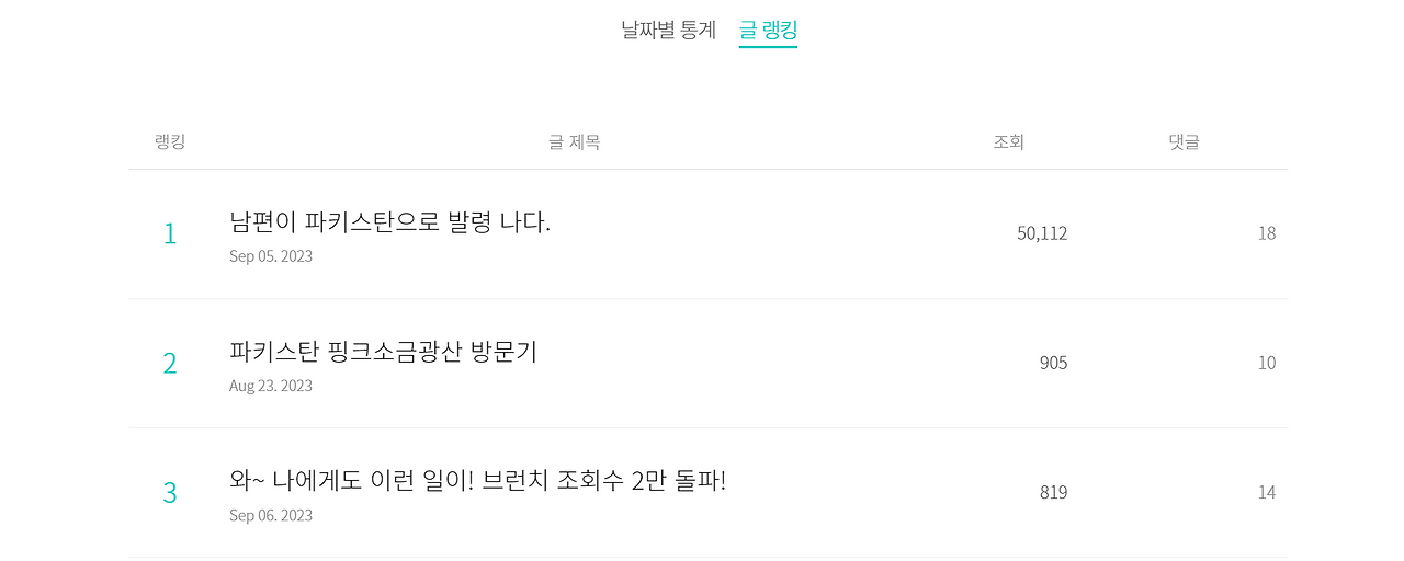 조회수5만돌파 2023-09-08 063911.png