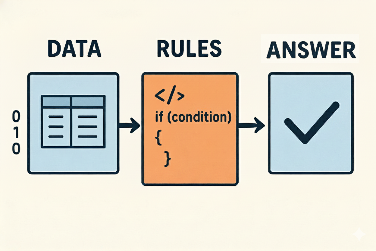 [일일AI][4] image_비교표_전통.png