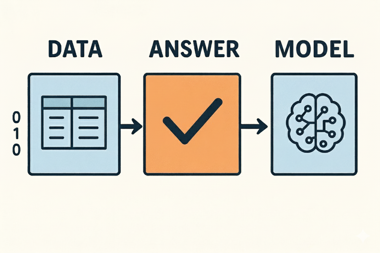 [일일AI][4] image_비교표_ML.png