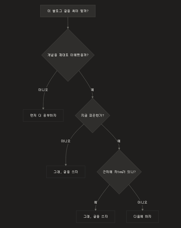 [일일AI][10] image _도표.png