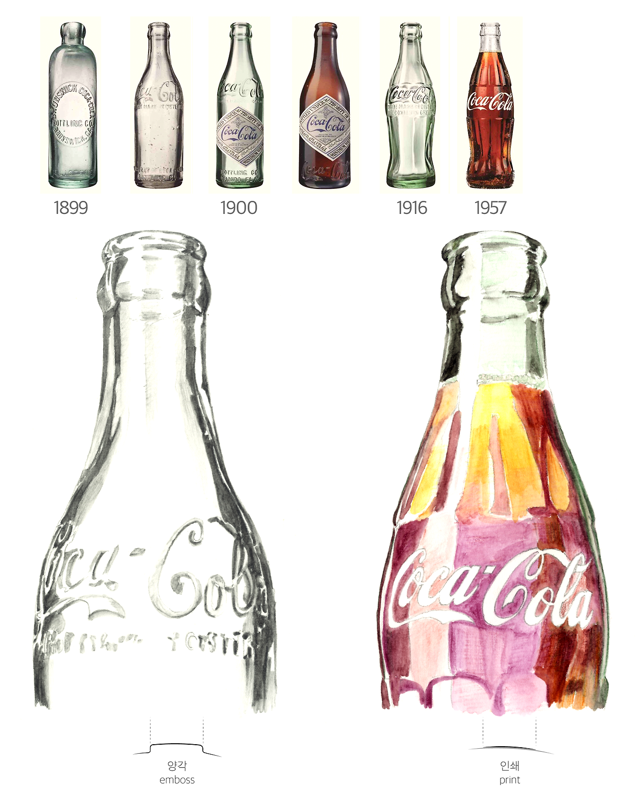 02.코카콜라바틀.png