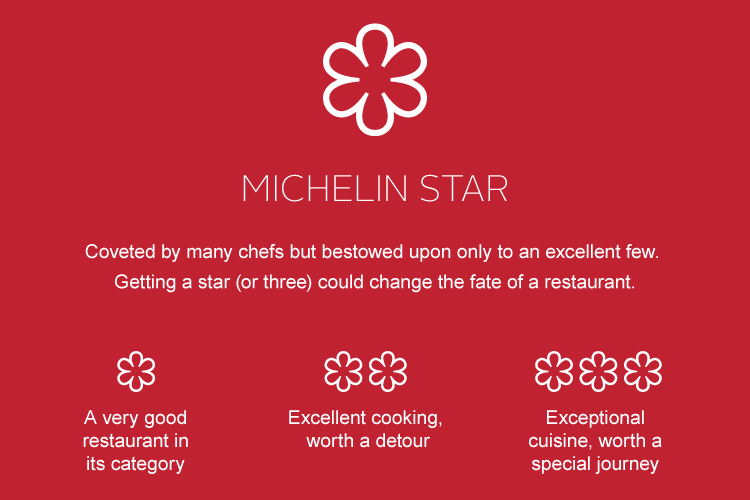michelin-starred-restaurant%20(1).png