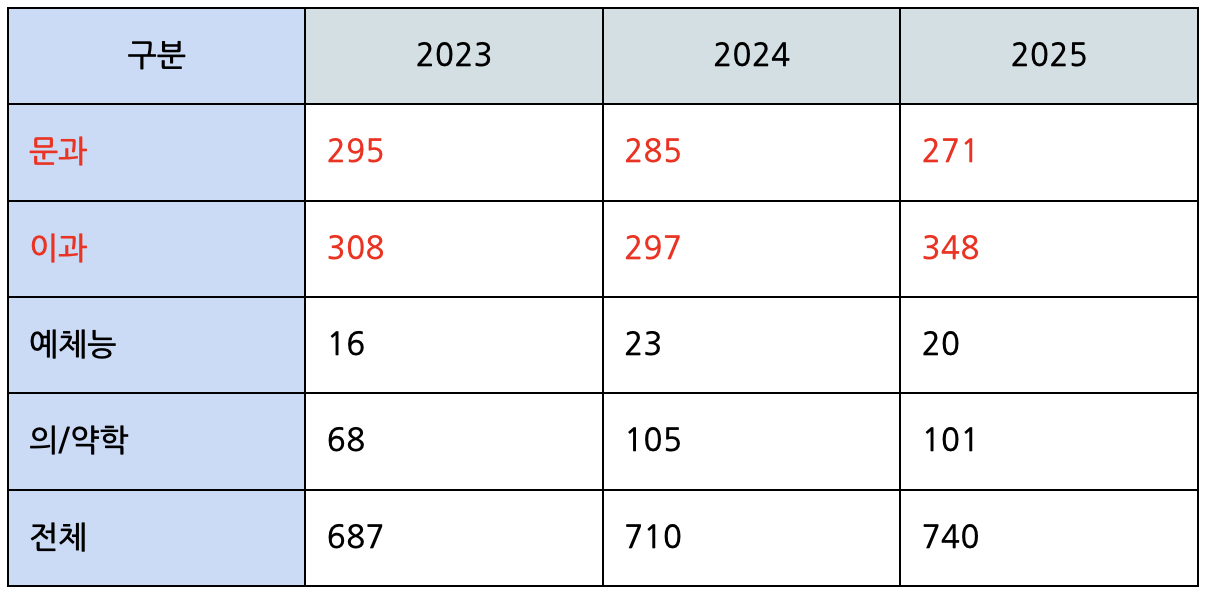 스크린샷 2025-12-30 오후 2.18.34.png