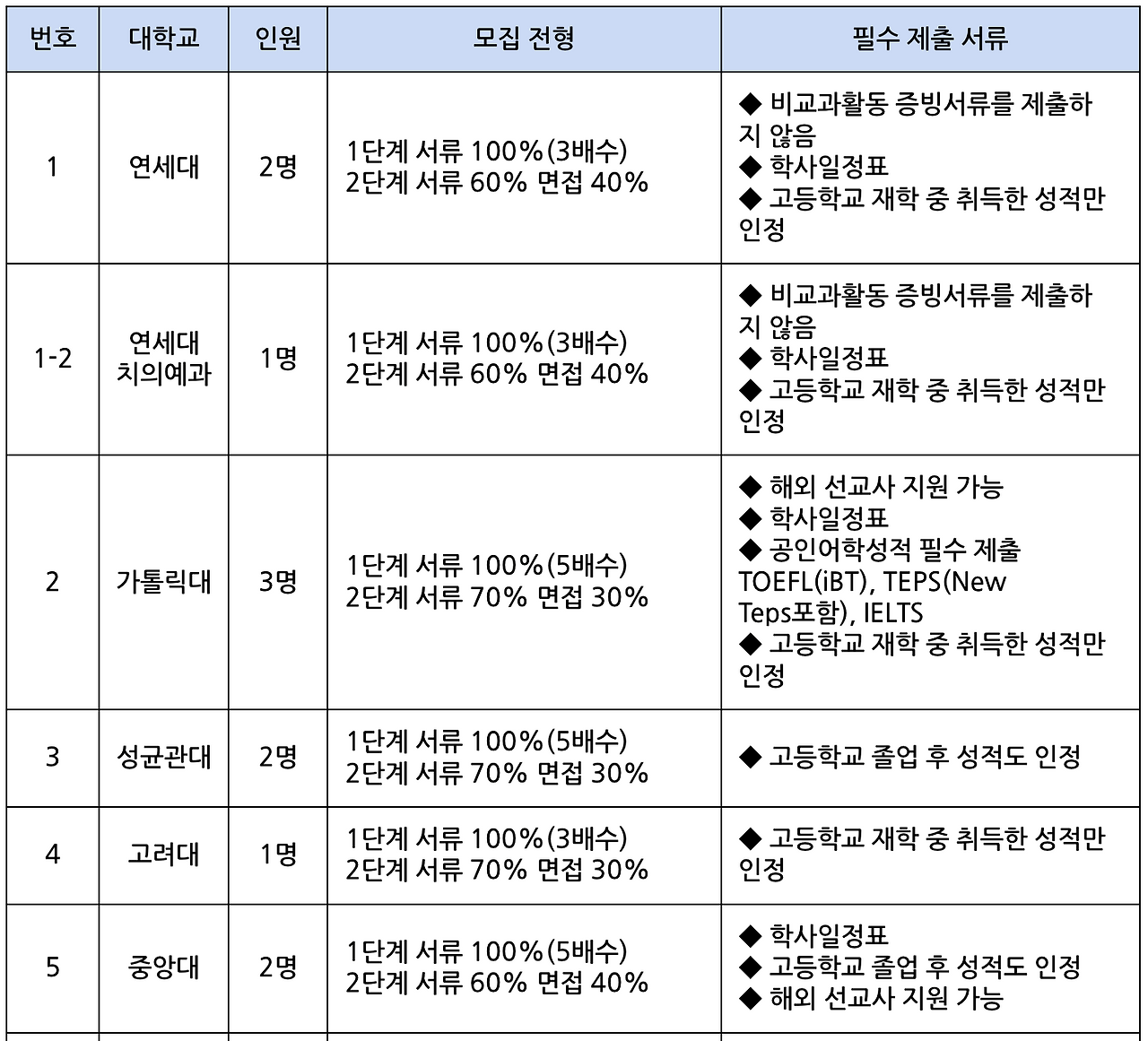 스크린샷 2025-12-30 오후 1.42.22.png