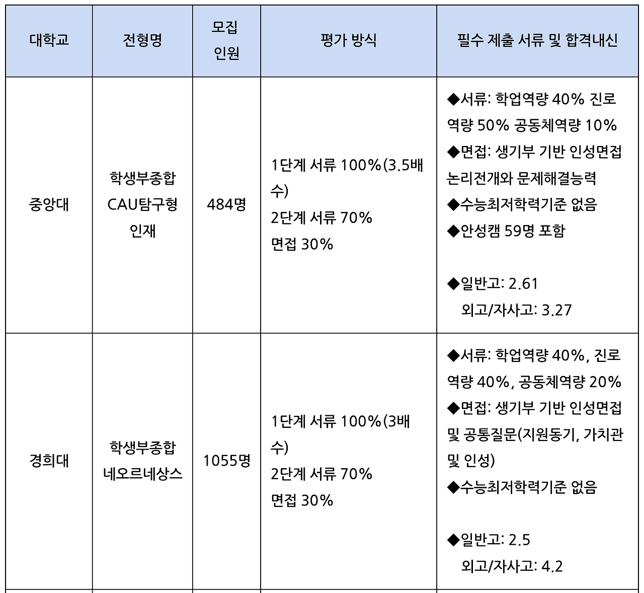 스크린샷 2025-12-23 오후 3.22.08.png