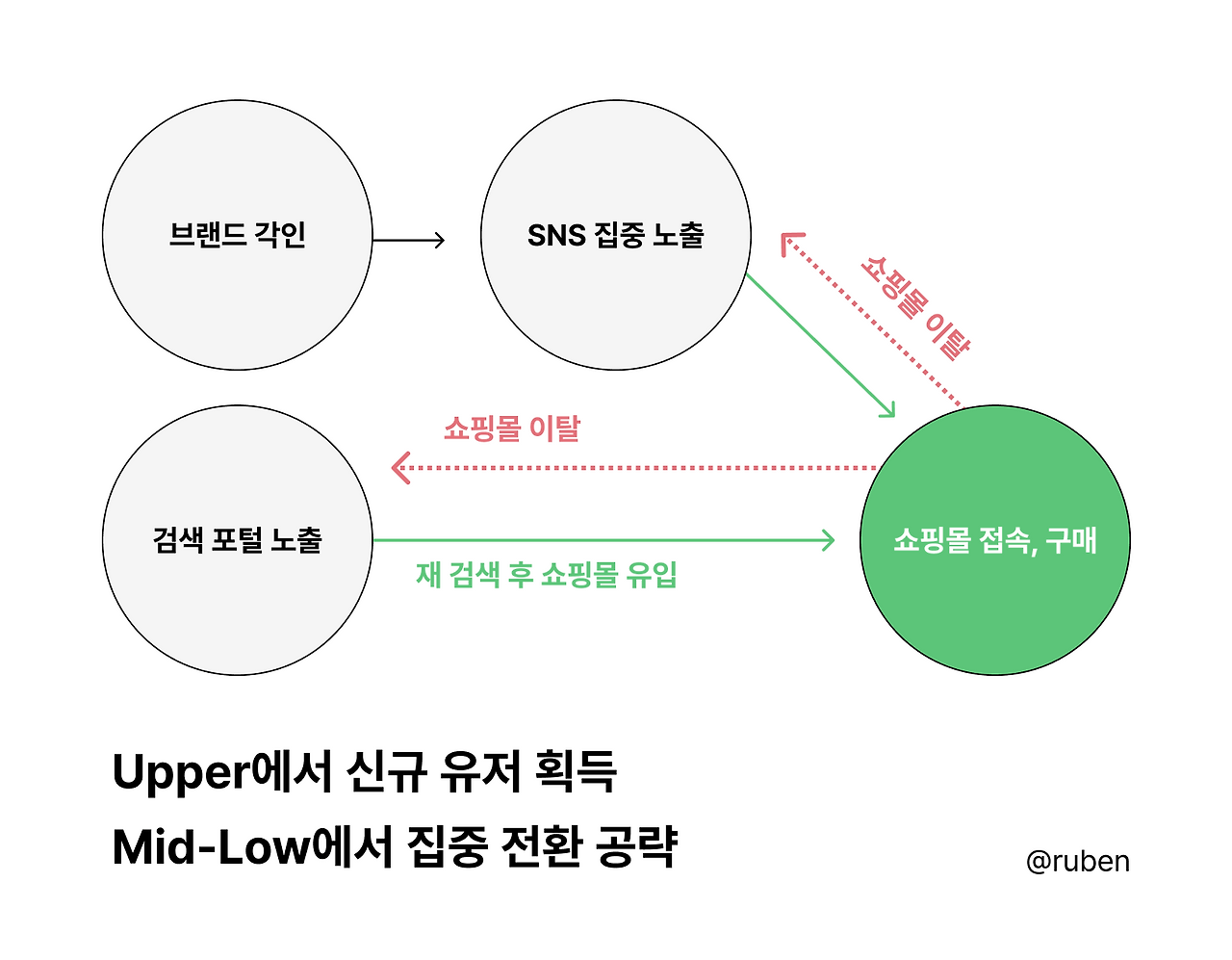 최종 요약.png